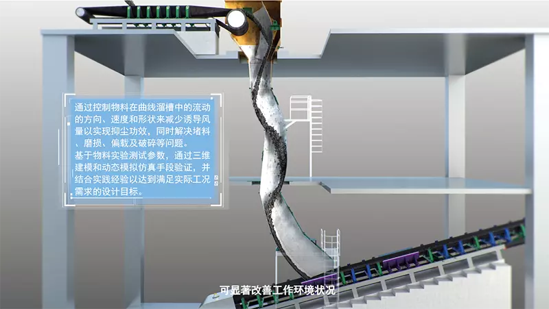 控制流道防堵防磨抑尘系统