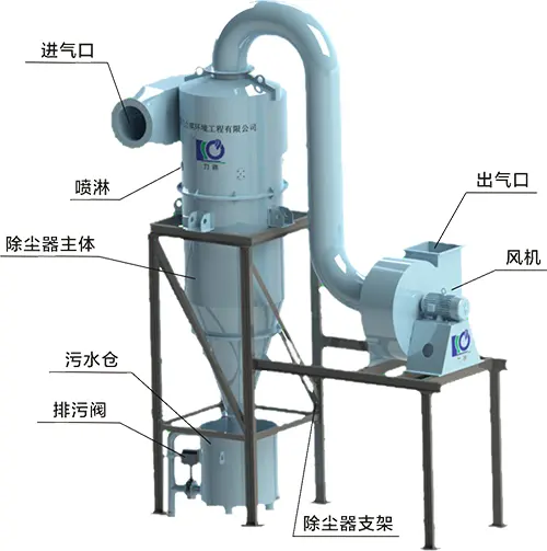 旋风水膜除尘器