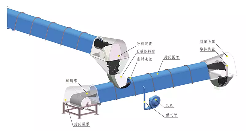 圆管全封闭全气垫输送系统