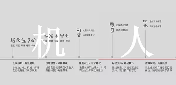 智慧运维管理解决方案